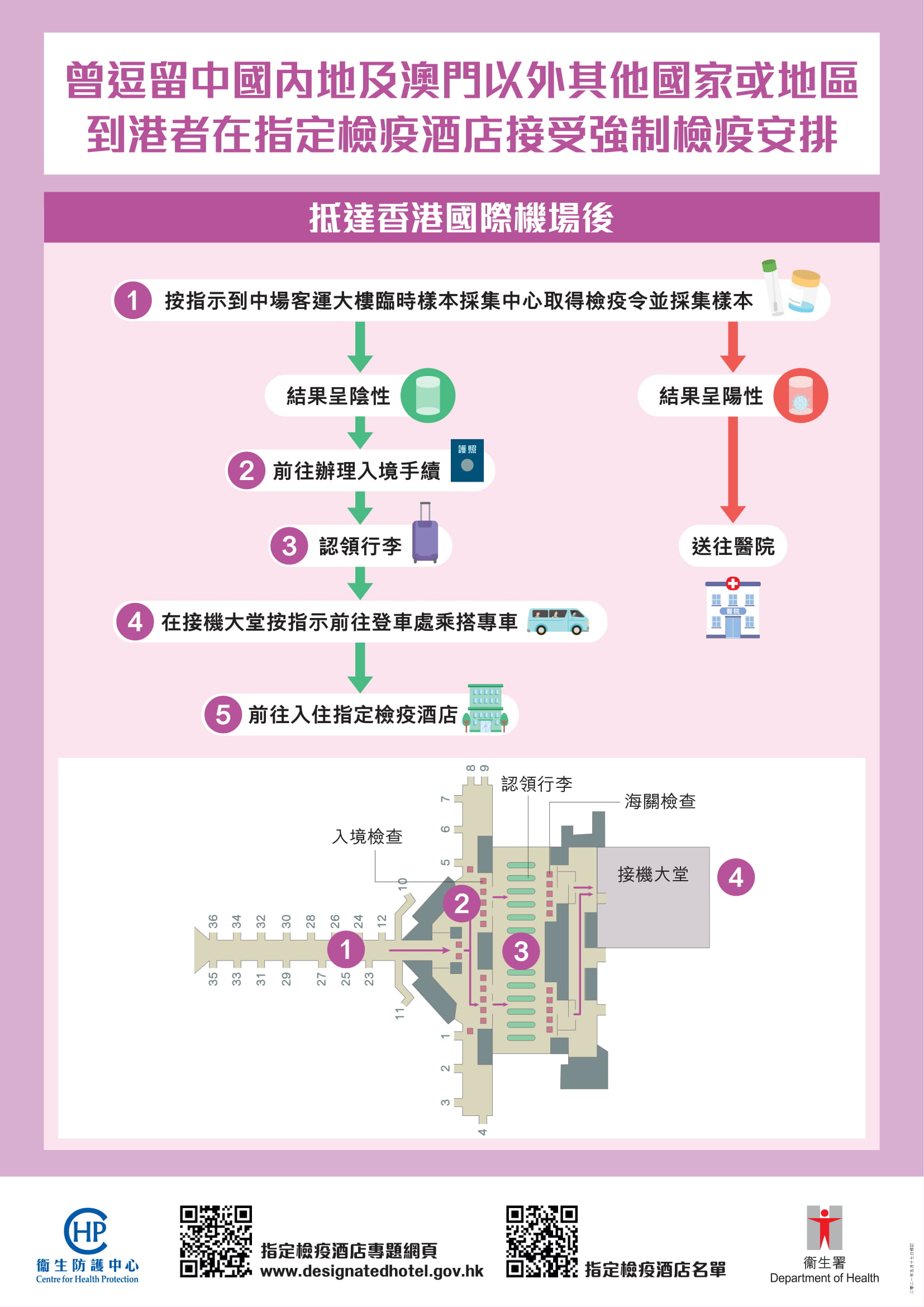 infographic hotel chi p3